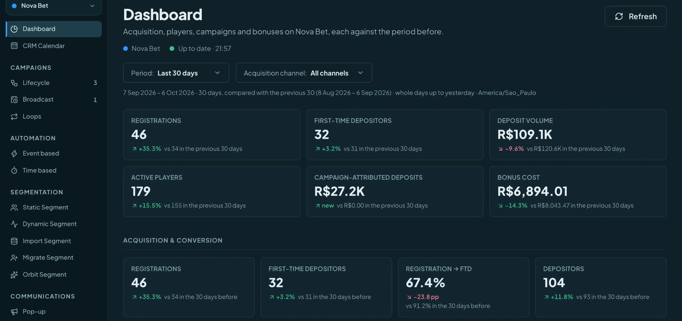 Real Orbit dashboard with player activity and financial performance